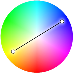 Combinazione di colori Schema complementare